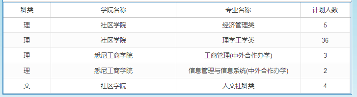 上海大学2019年新疆招生计划