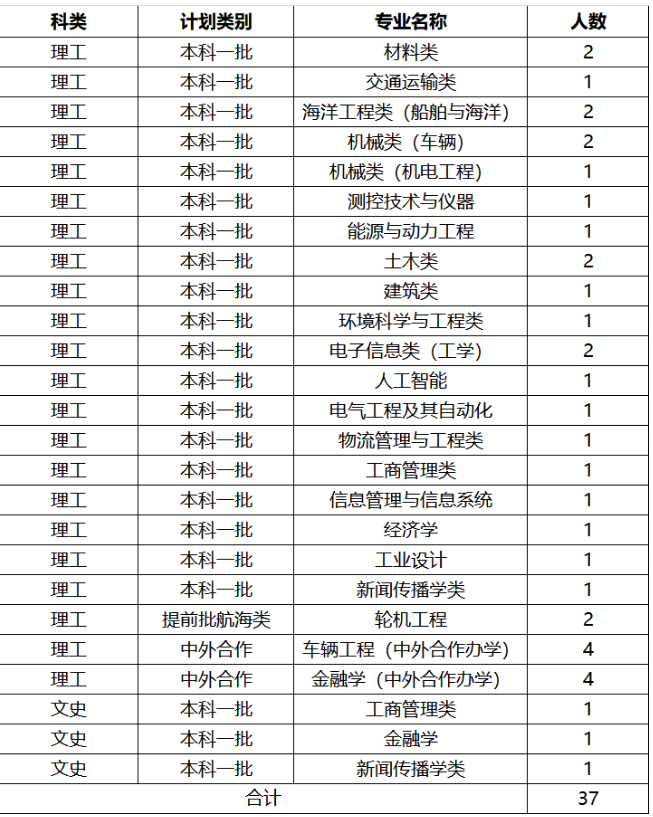 2019年北京招生计划数