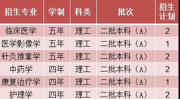 2019年陕西中医药大学黑龙江招生计划