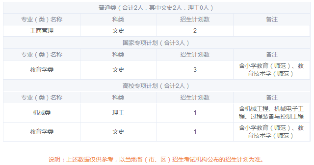 江南大学2019年西藏本科招生计划