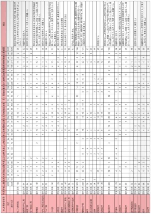 2019年石河子大学招生计划