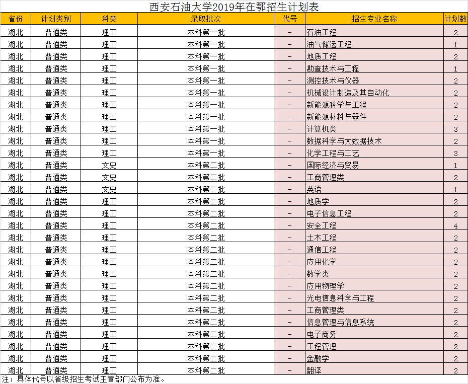 西安石油大学2019年湖北招生计划