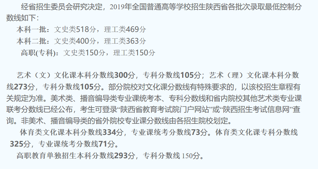 2019年陕西省高考最低分数线：理工类469分，文史类518分