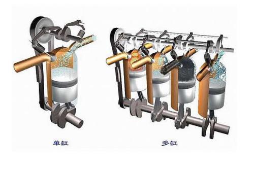 2019-2020内燃机制造与维修专业考研方向分析