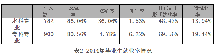 吉林警察学院就业情况怎么样