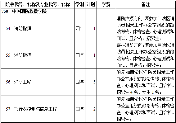 2019年中国消防救援学院提前单独录取重点本科（理工类）在西藏招生计划