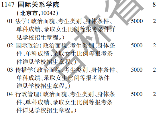 2019年国际关系学院提前批（文史类）在吉林招生计划