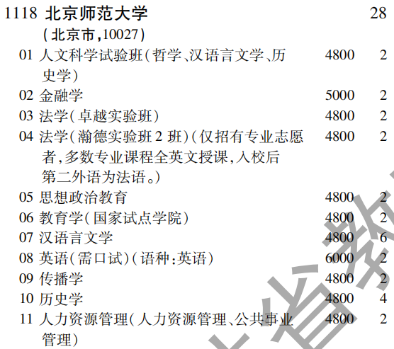 2019年北京师范大学提前批（文史类）在吉林招生计划