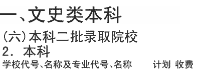 2019年贵州大学科技学院在四川招生文史类本科二批本科专业及名额