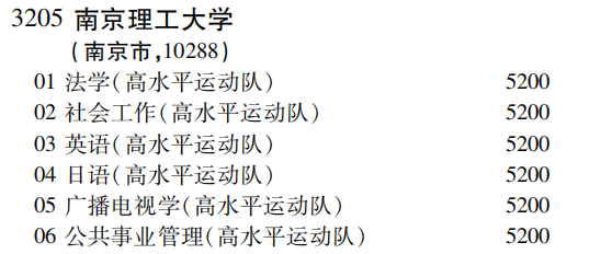 2019年南京理工大学特殊类型招生批（文史类）在吉林招生计划
