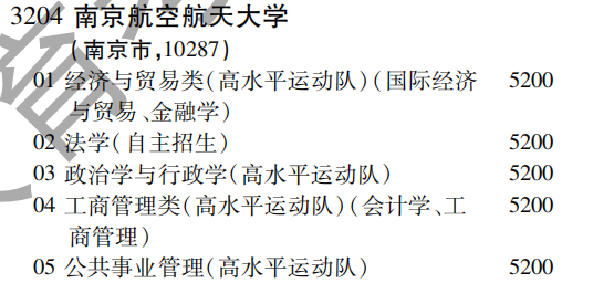 2019年南京航空航天大学特殊类型招生批（文史类）在吉林招生计划