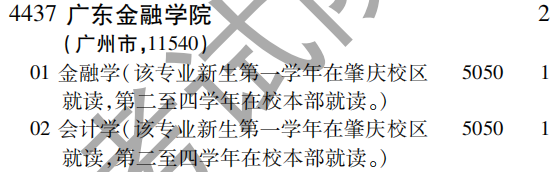 2019年广东金融学院第二批A段（文史类）在吉林招生计划