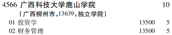 2019年广西科技大学鹿山学院第二批A段（文史类）在吉林招生计划