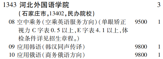 2019年河北外国语学院专科（高职）批（文史类）在吉林招生计划