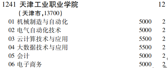 2019年天津工业职业学院专科（高职）批（文史类）在吉林招生计划