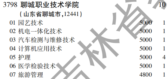 2019年聊城职业技术学院专科（高职）批（文史类）在吉林招生计划