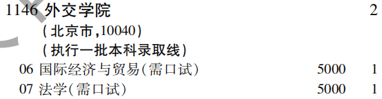 2019年外交学院提前批（理工农医类）在吉林招生计划