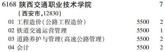 2019年陕西交通职业技术学院专科（高职）批（文史类）在吉林招生计划