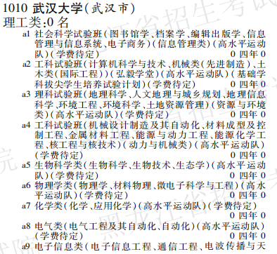 2019年武汉大学本科第一批在黑龙江招生计划