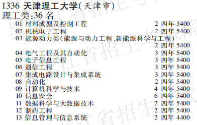 2019年天津理工大学本科第一批A段在黑龙江招生计划