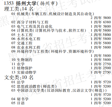 2019年扬州大学本科第一批A段在黑龙江招生计划