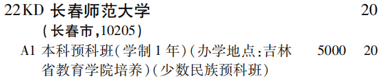 2019年长春师范大学第二批B段（理工农医类）在吉林招生计划