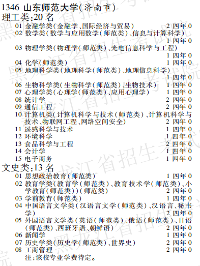 2019年山东师范大学本科第一批A段在黑龙江招生计划