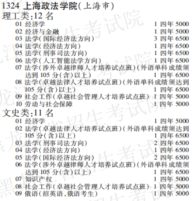 2019年上海政法学院本科第一批A段在黑龙江招生计划