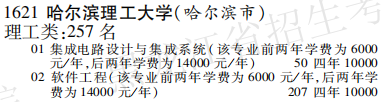 2019年哈尔滨理工大学本科第一批A段在黑龙江招生计划