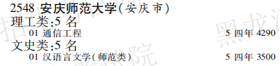 2019年安庆师范大学本科第二批A段在黑龙江招生计划