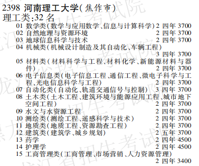 2019年河南理工大学本科第二批A段在黑龙江招生计划