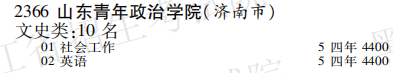 2019年山东青年政治学院本科第二批A段在黑龙江招生计划