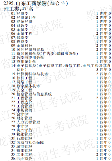 2019年山东工商学院本科第二批A段在黑龙江招生计划