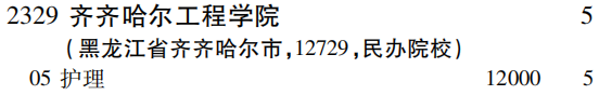 2019年齐齐哈尔工程学院专科（高职）批（理工农医类）在吉林招生计划