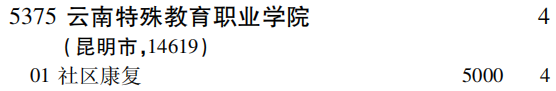 2019年云南特殊教育职业学院专科（高职）批（理工农医类）在吉林招生计划