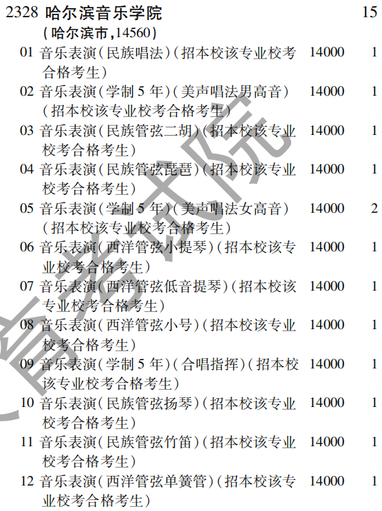 2019年哈尔滨音乐学院提前批（文科艺术类）面向全国招生计划