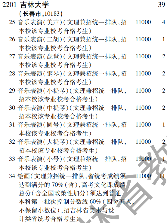 2019年吉林大学提前批（文科艺术类）面向全国招生计划