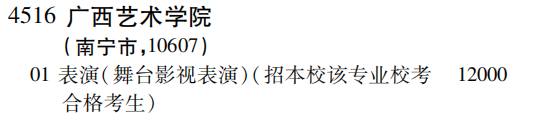 2019年广西艺术学院提前批（艺术类）面向全国招生计划