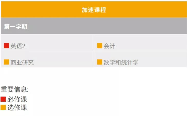 怀卡托大学最短预科，3个月接本科的优质预科来了！