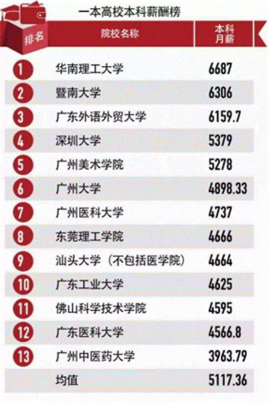 加拿大留学回国就业率高专业！薪酬情况