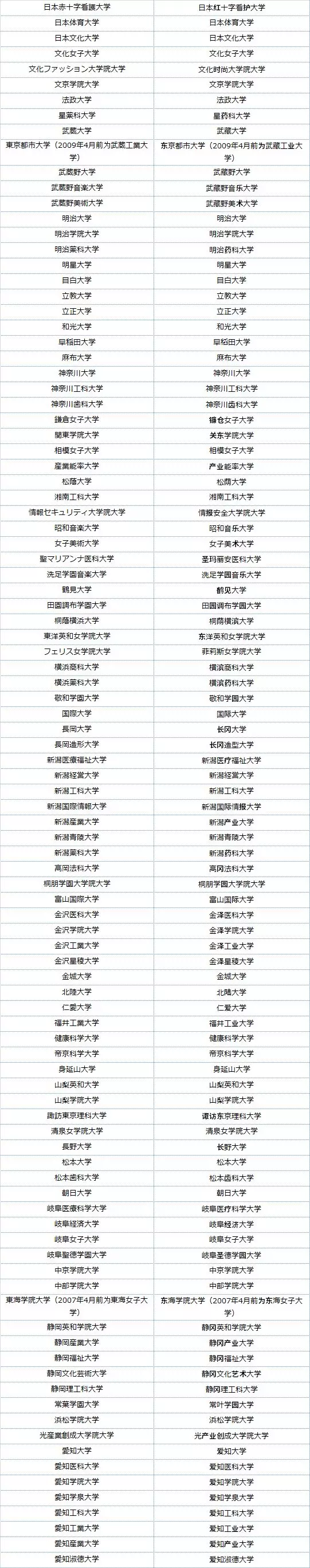 留学必看：中国教育部认证的日本大学名单出炉！