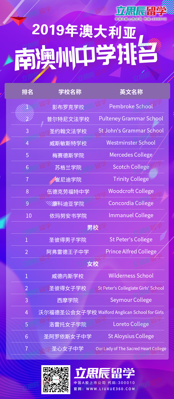 2019澳洲中学排名出炉！你中意的学校在第几！