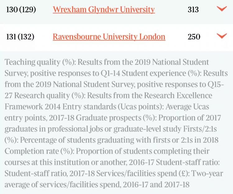 2020TIMES英国大学排名出炉！前五地位稳固，LSE跃居第六