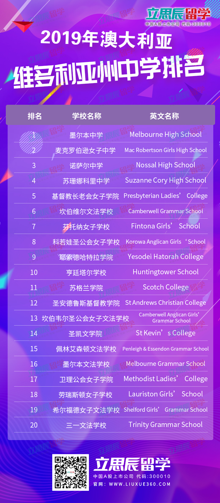 2019澳洲中学排名出炉！你中意的学校在第几！