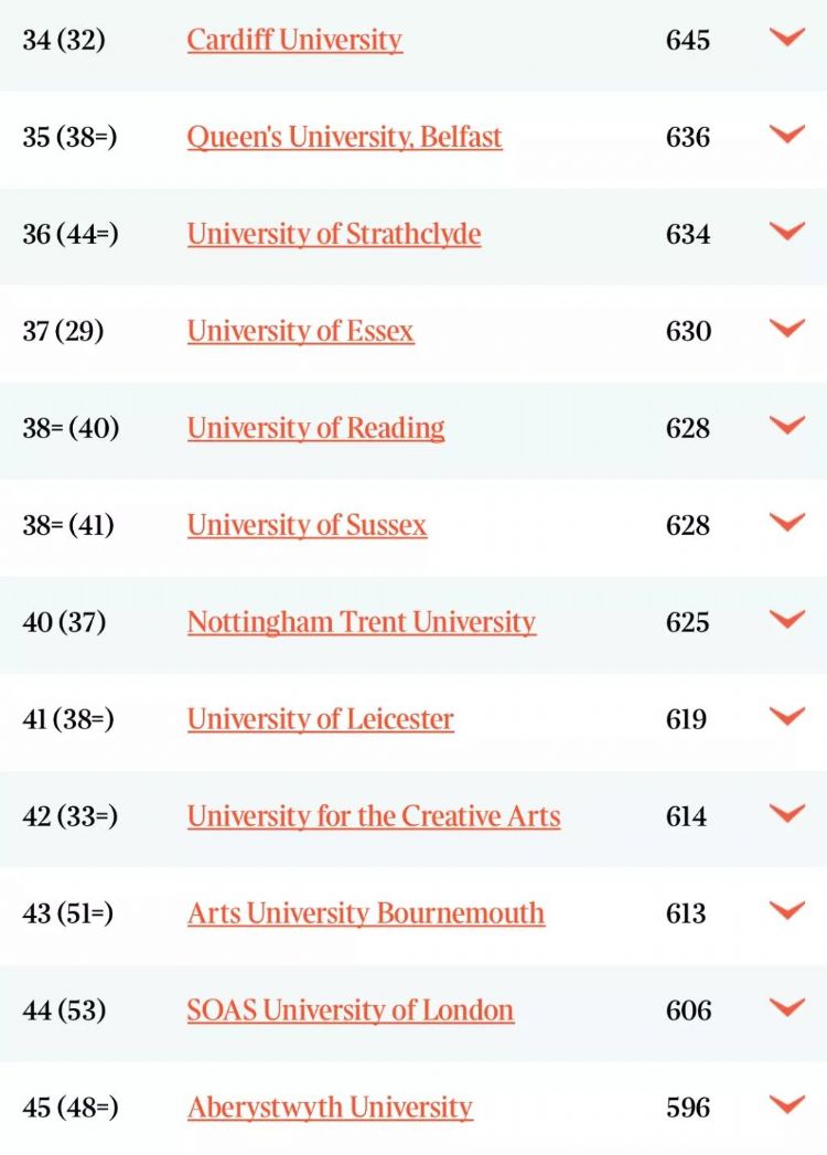 2020TIMES英国大学排名出炉！前五地位稳固，LSE跃居第六