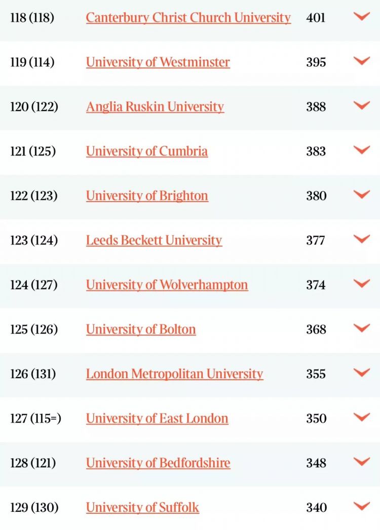 2020TIMES英国大学排名出炉！前五地位稳固，LSE跃居第六