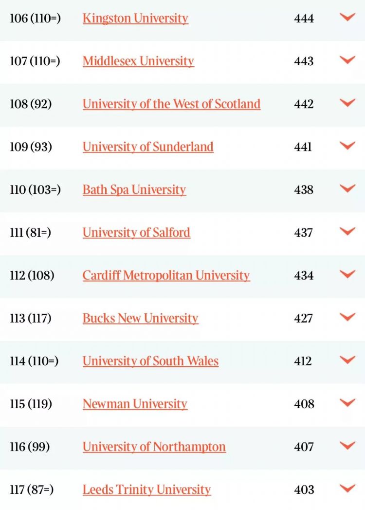 2020TIMES英国大学排名出炉！前五地位稳固，LSE跃居第六