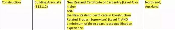 新西兰移民局技能短缺职业清单更新5月27日版本，针对实用性行业的专业分析！
