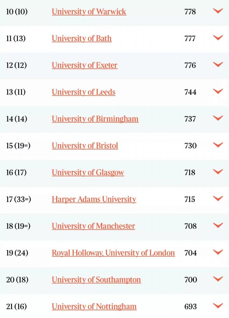 2020TIMES英国大学排名出炉！前五地位稳固，LSE跃居第六