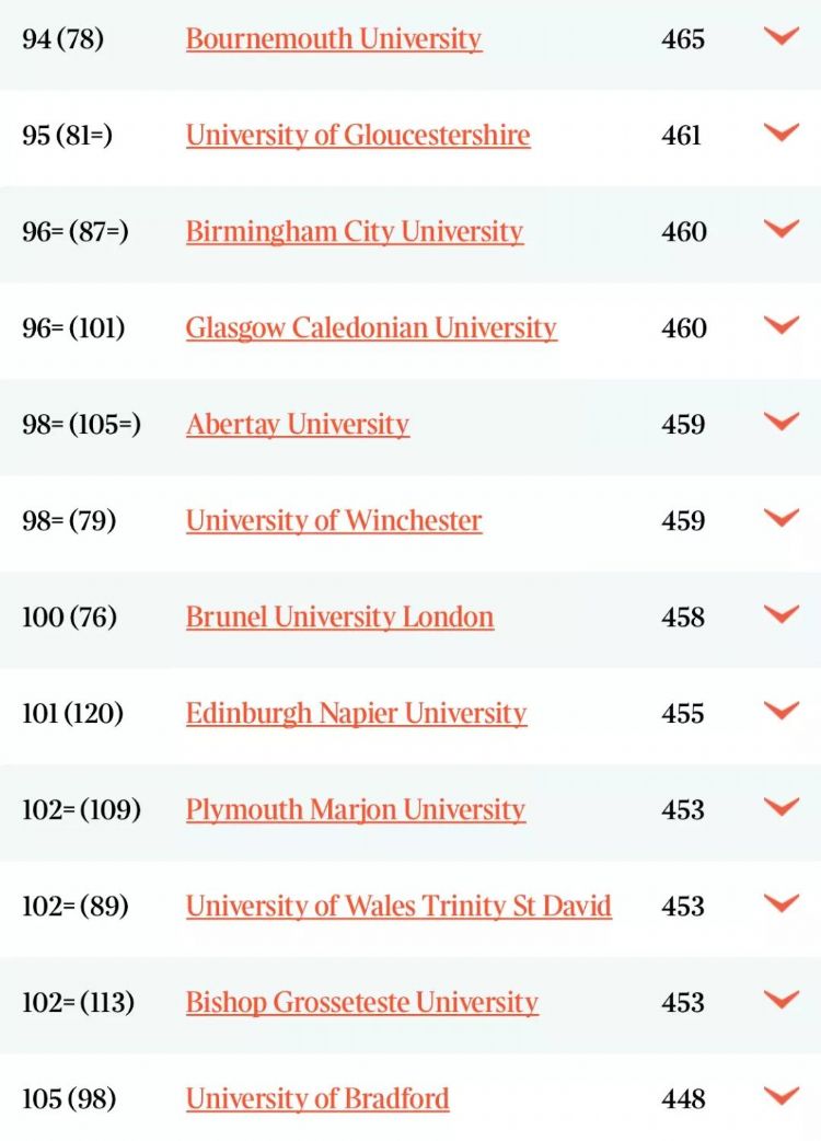 2020TIMES英国大学排名出炉！前五地位稳固，LSE跃居第六